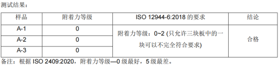 英国beat365官方网站入口涂料漆膜附着力测试结果0级